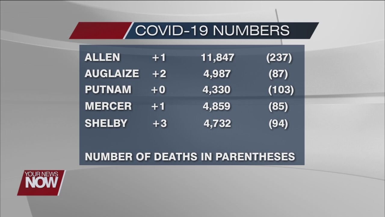 COVID-19 numbers for June 1, 2021